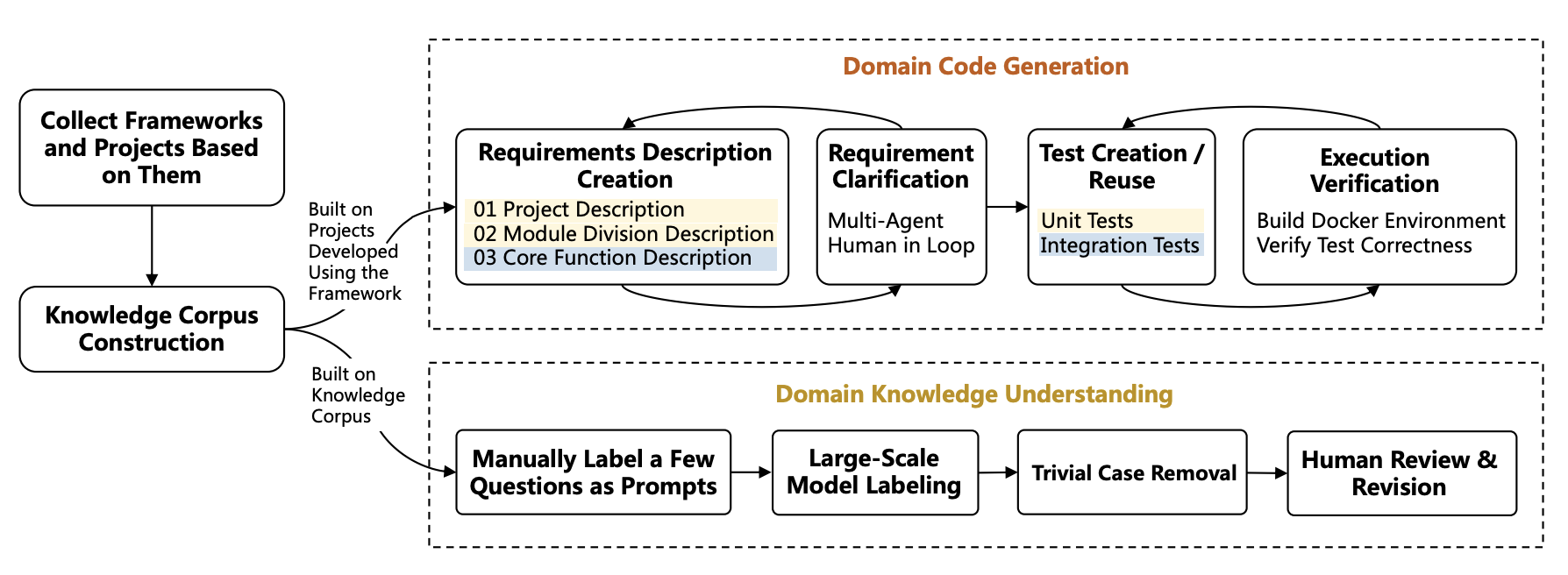 Overview of KOCO-Bench