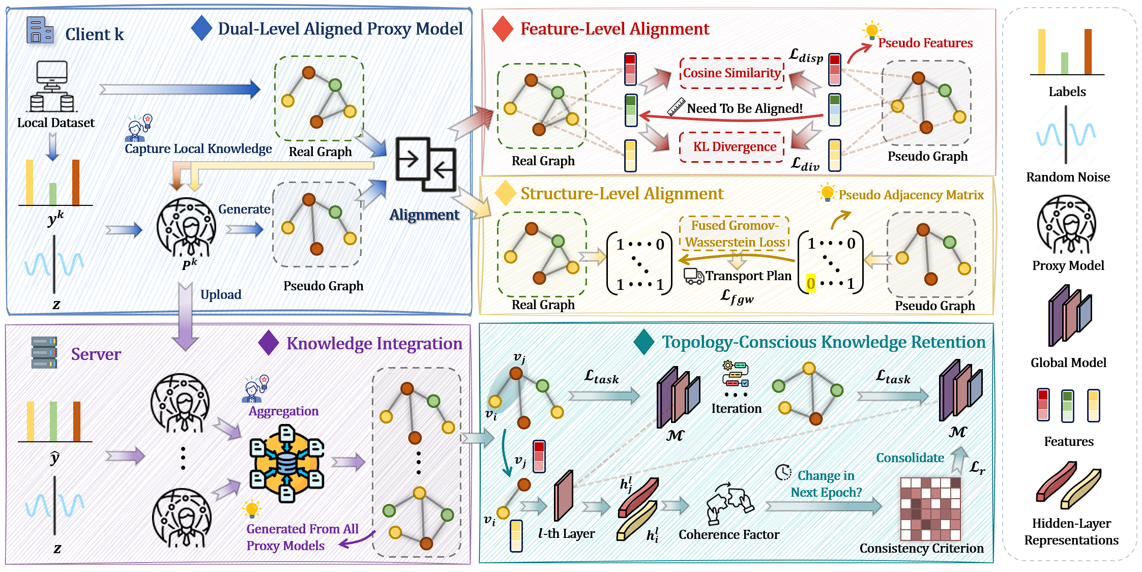 Overview of the GHOST method